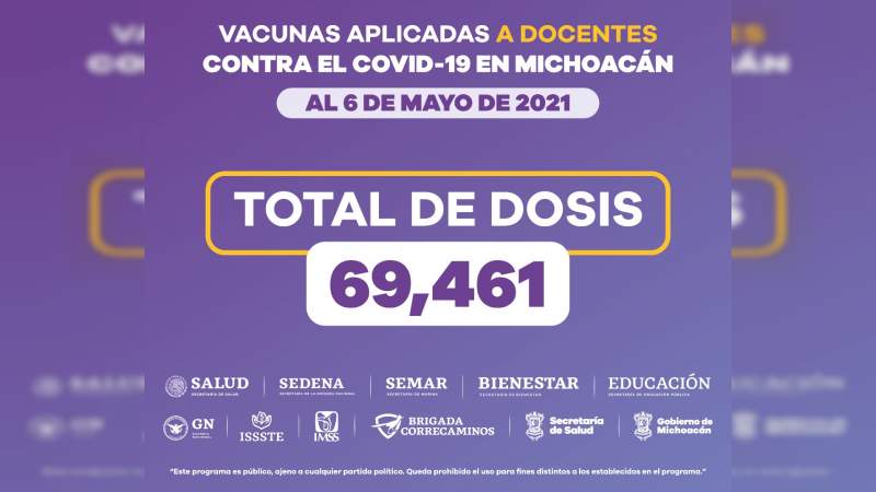 Registra vacunación contra COVID-19 a sector educativo un avance del 61.80% 