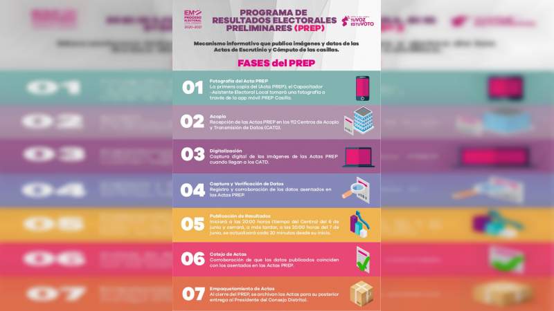 A 20 días de la jornada electoral, realiza el IEM primer simulacro del PREP  