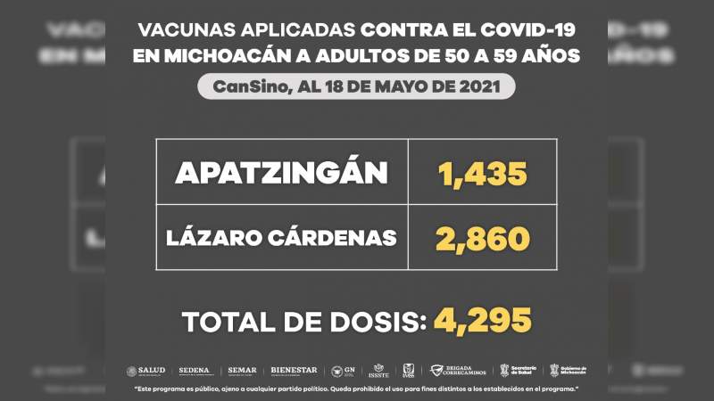 Suman 42 mil 681 dosis contra Covid-19 aplicadas a personas de 50 a 59 años  en Michoacán  