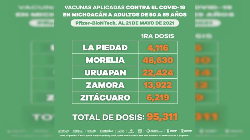Suman ya 117 mil 151 vacunas contra Covid-19 aplicadas a personas de 50 a 59 años
