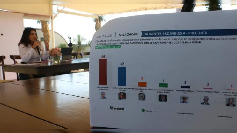 El pueblo michoacano ya decidió por Ramírez Bedolla, lo dicen las encuestas: Giulianna Bugarini 