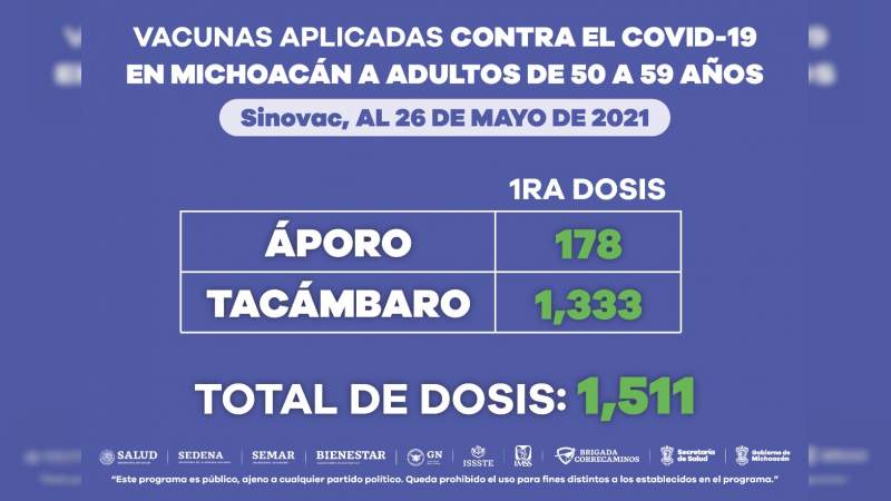 Aplicadas, 204 mil 574 dosis de la vacuna anti-COVID-19 a personas de entre 50 y 59 años