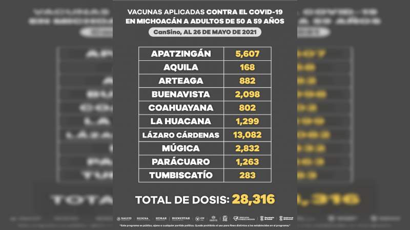 Aplicadas, 204 mil 574 dosis de la vacuna anti-COVID-19 a personas de entre 50 y 59 años