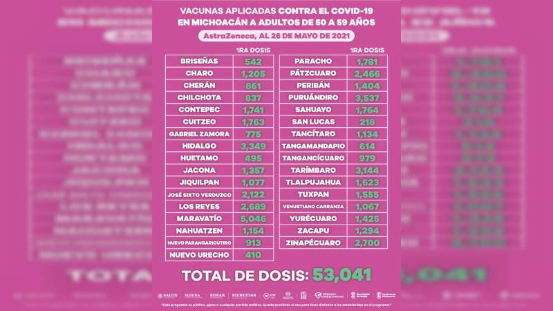 Aplicadas, 204 mil 574 dosis de la vacuna anti-COVID-19 a personas de entre 50 y 59 años