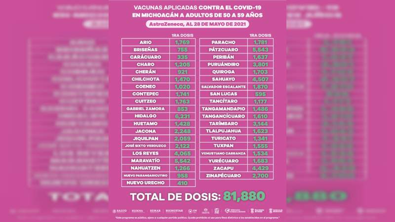 Corresponde a personas de 50 y 59 años el 38.22% de casos confirmados de COVID-19 