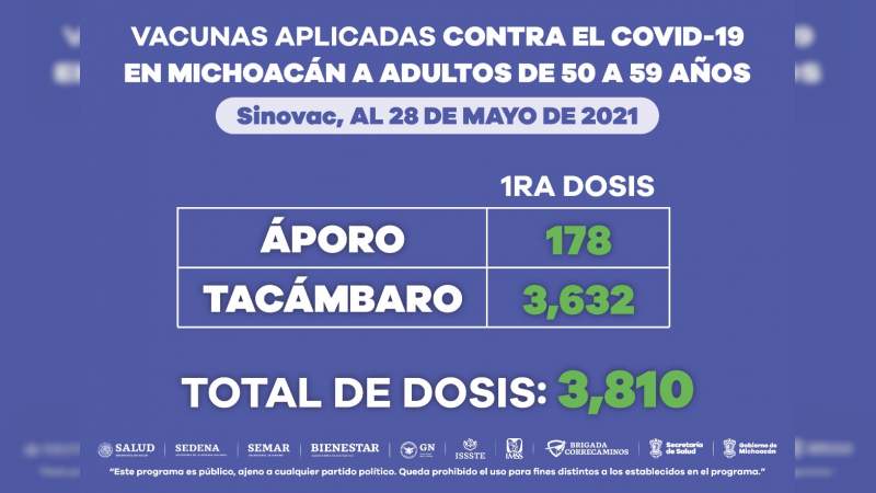 Corresponde a personas de 50 y 59 años el 38.22% de casos confirmados de COVID-19 