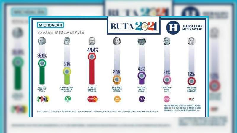  Aunque han tratado de distraer a los michoacanos, vamos consolidando la ventaja: Ramírez Bedolla