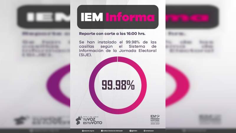 IEM reporta un 99.98% de casillas instaladas en Michoacán  