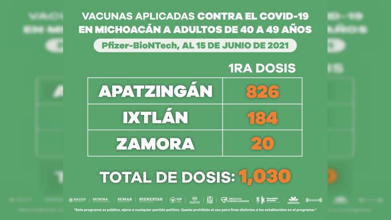 Aplicadas 50 mil dosis de vacuna contra Covid-19 a personas de 40 a 49 años  