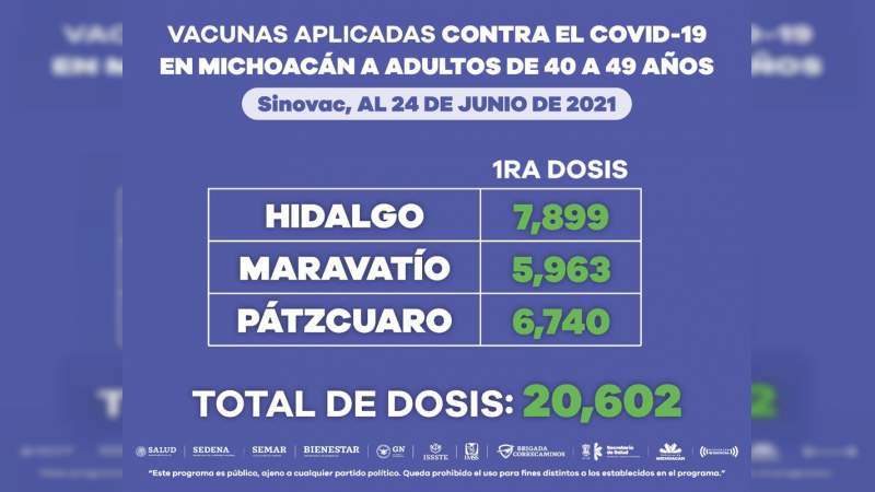 Más de 162 mil personas de 40 a 49 años han recibido dosis de la vacuna contra Covid-19 en Michoacán 