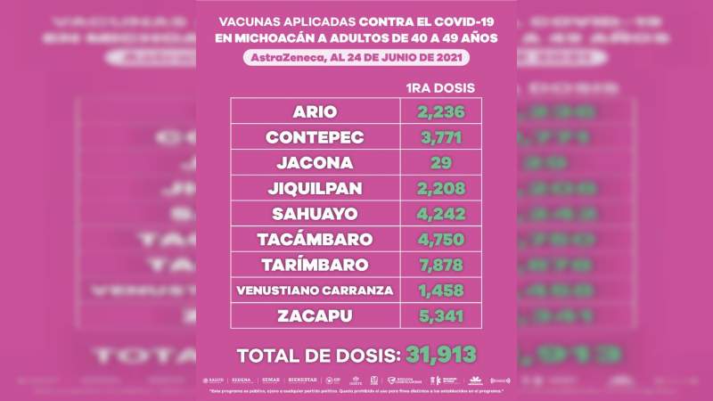 Más de 162 mil personas de 40 a 49 años han recibido dosis de la vacuna contra Covid-19 en Michoacán 