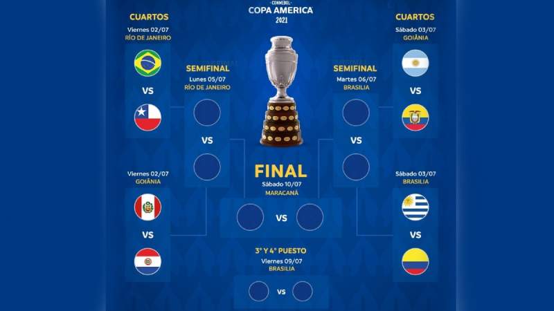 Definida la fase final de la Copa América 