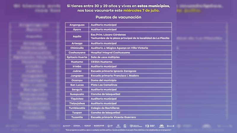 Inicia el miércoles vacunación a población de 30 a 39 años, en 20 municipios
