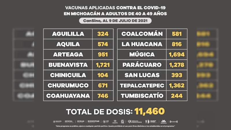Aplicadas más de 285 mil dosis de vacuna contra Covid-19 a personas de 40 a 49 años 