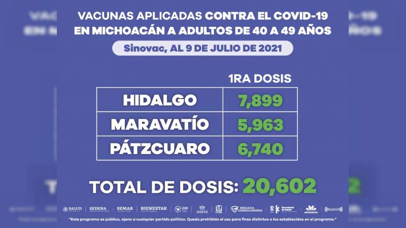 Aplicadas más de 285 mil dosis de vacuna contra Covid-19 a personas de 40 a 49 años 