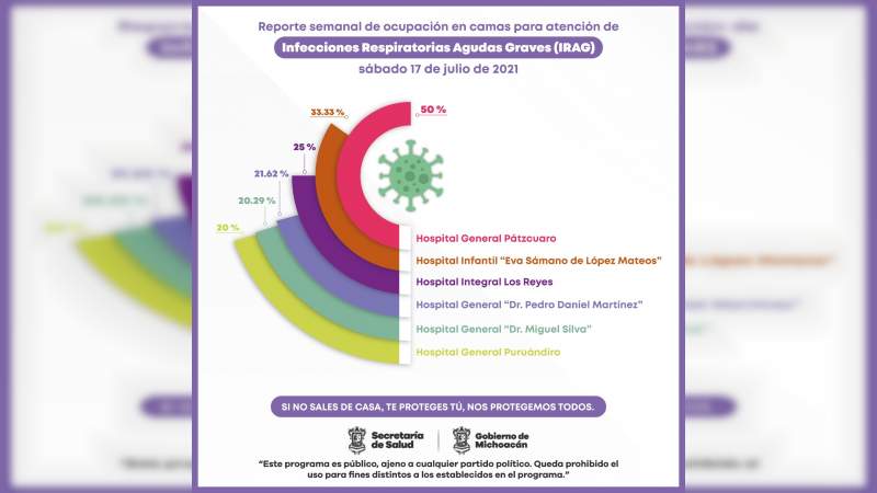 SSM reporta incremento en la ocupación de camas COVID-19 