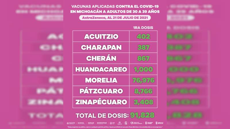 Avanza con éxito la jornada de vacunación en población de 30 a 39 años 