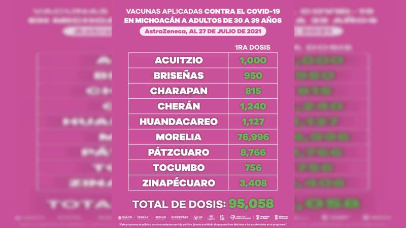 Continúa jornada de vacunación contra Covid-19 de personas de30 a 39 años en Michoacán 