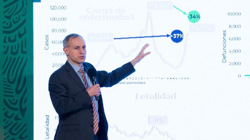 López-Gatell: "La tercera oleada por Covid-19 en México tiene una letalidad del solo 2%" 