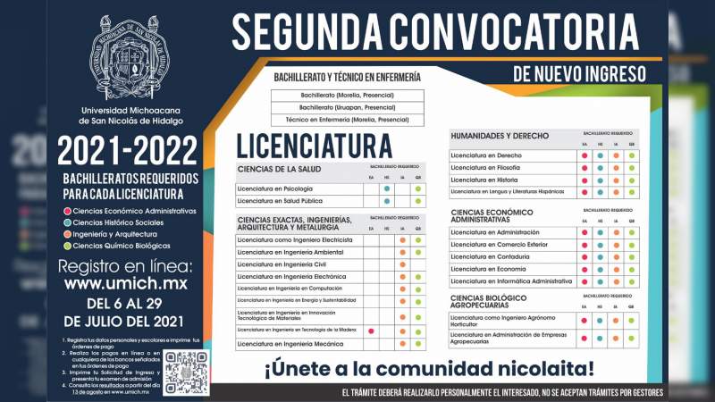 El jueves cierra la segunda convocatoria de ingreso a la UMSNH 