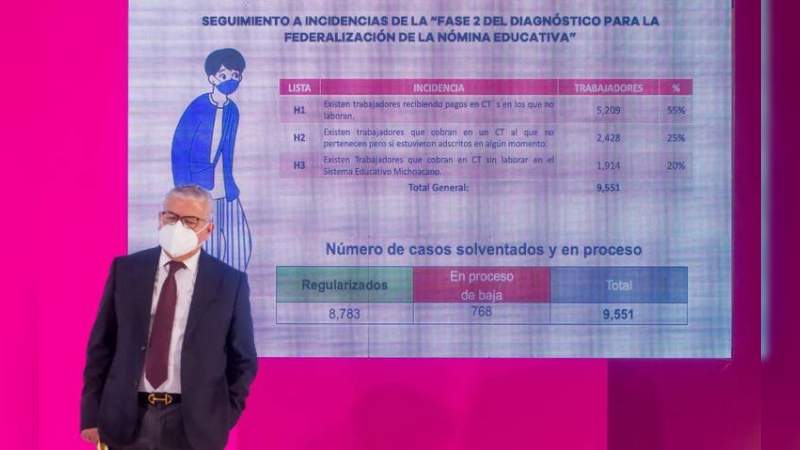 Maestros en Michoacán recibirán sus pagos a más tardar el 12 de agosto 