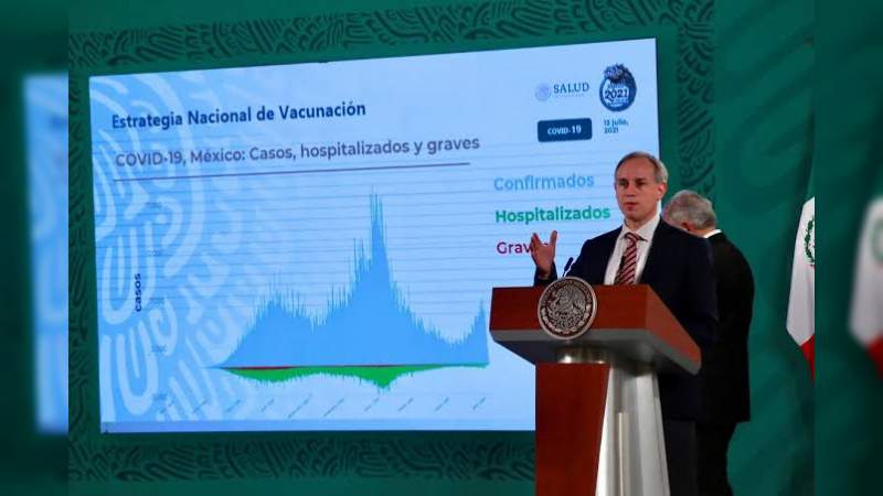 López-Gatell: "El 97% de los hospitalizados no se han vacunado" 
