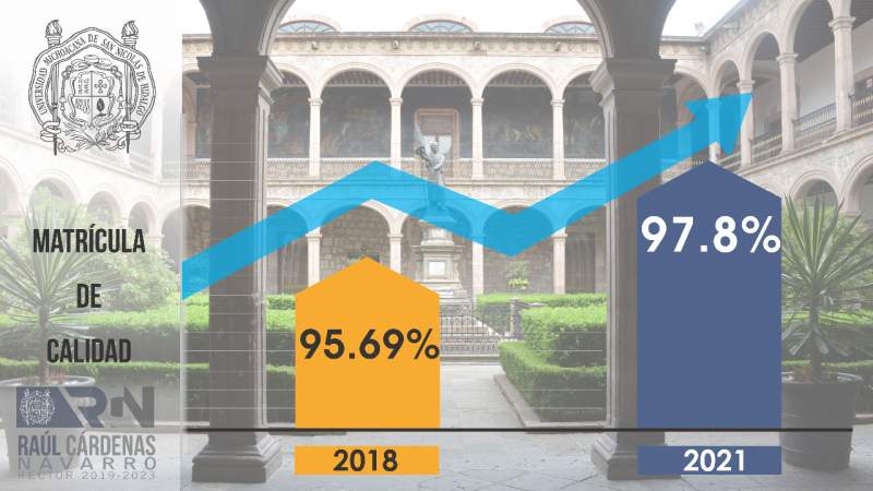 UMSNH eleva a 32 los programas de licenciatura acreditados 
