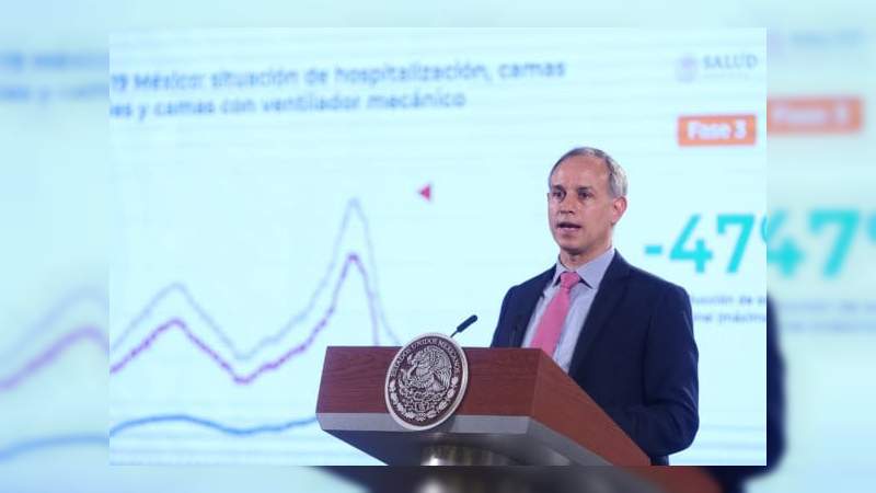 López-Gatell: "En 15 días comenzará el declive de la tercera ola del Covid-19" 