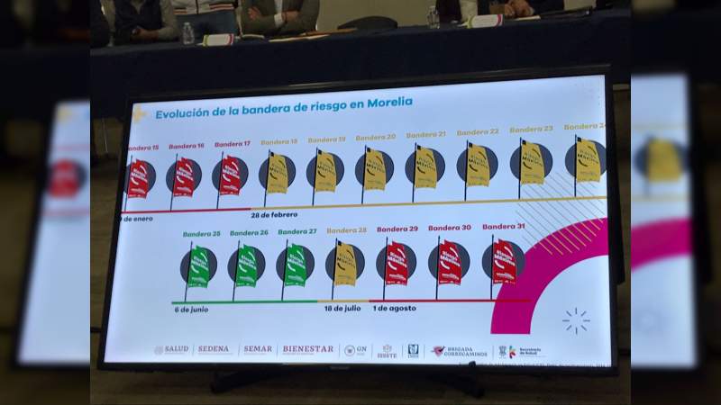 Ratifica Comité de Salud medidas sanitarias contra Covid-19 en Morelia 