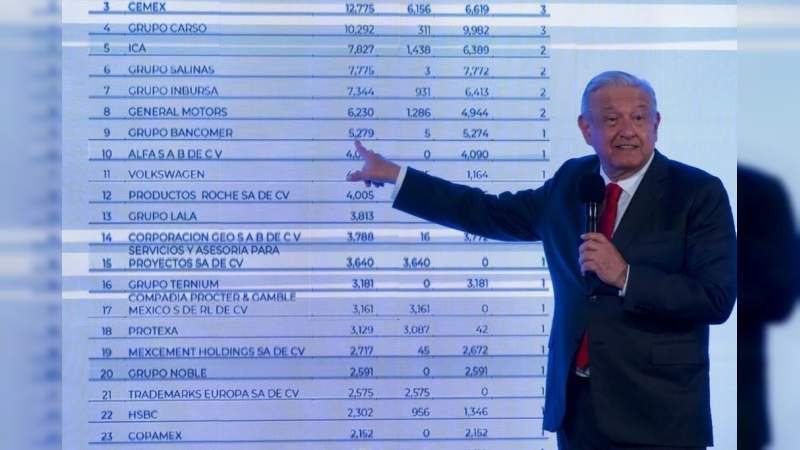 López Obrador da a conocer empresas que no pagaron impuesto en los gobiernos de Calderón y Peña Nieto 