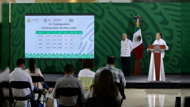 Gobierno de Veracruz prevé concluir vacunación contra el Covid-19 antes del 20 de octubre 