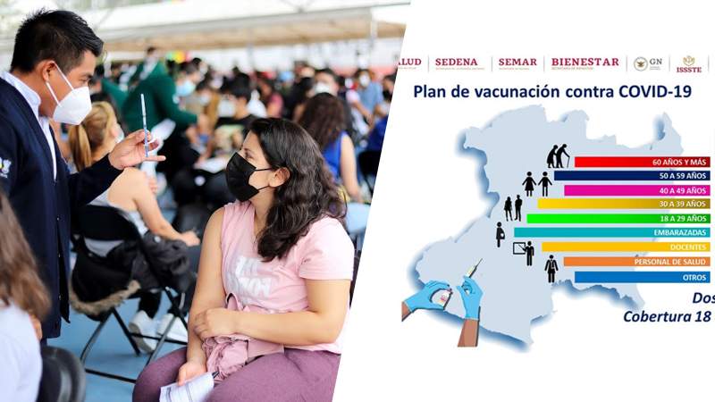 Registra Michoacán avance del 64.8% en vacunación Covid-19  