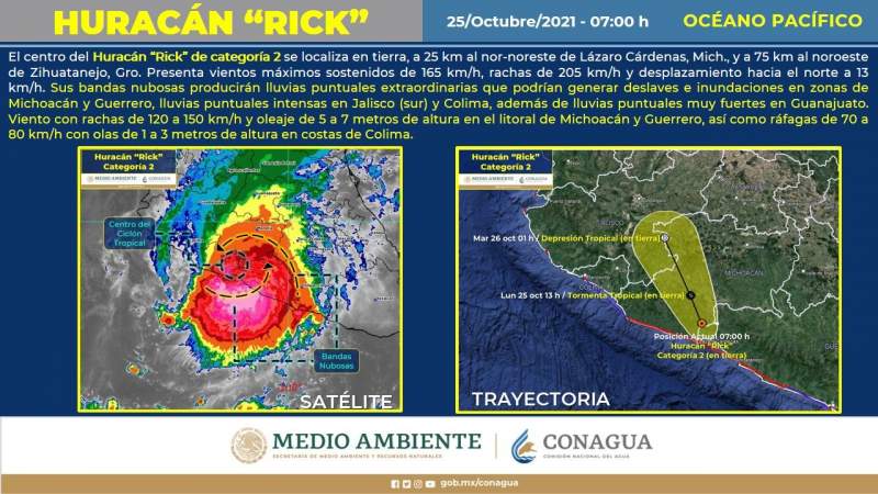 Alerta PC Michoacán ante llegada de huracán "Rick"  