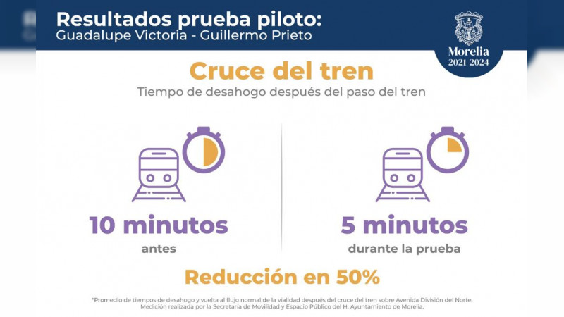 En Morelia modificarán sentido de vialidades Guadalupe Victoria y Guillermo Prieto
