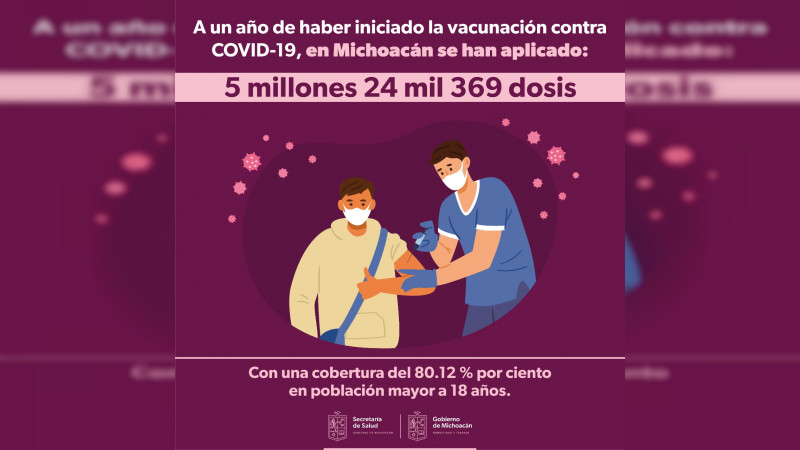 8 de cada 10 michoacanos vacunados contra COVID-19 