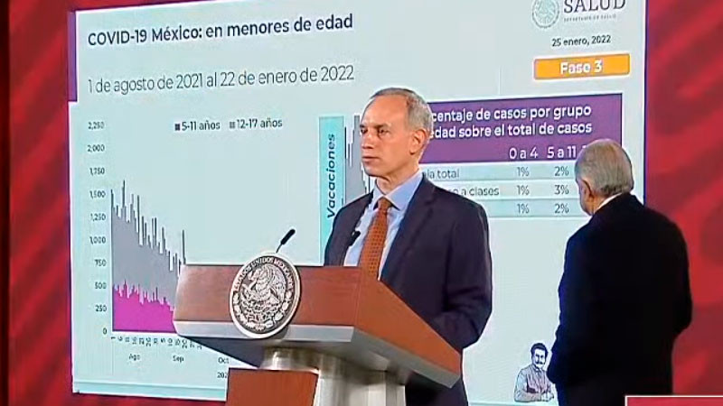 Hugo López-Gatell informa que la pandemia de Covid–19 podría ir a la baja 