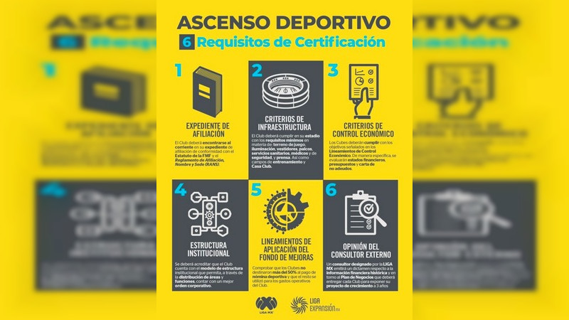 Falta un año para que se dé el descenso a la Liga de Expansión y el ascenso a la Primera División