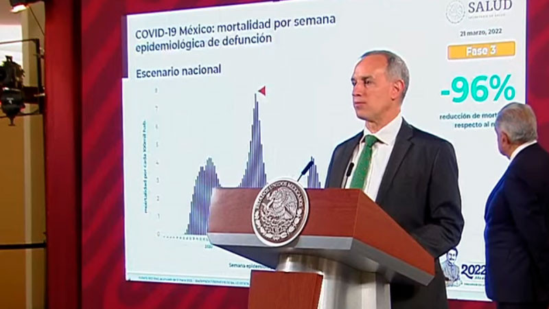 México lleva 8 semanas consecutivas con reducción de casos Covid-19 