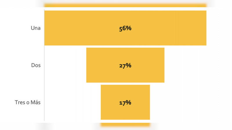 Netflix pierde terreno en el mundo del Streaming 
