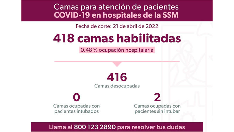 Mantiene Michoacán baja ocupación hospitalaria por Covid-19