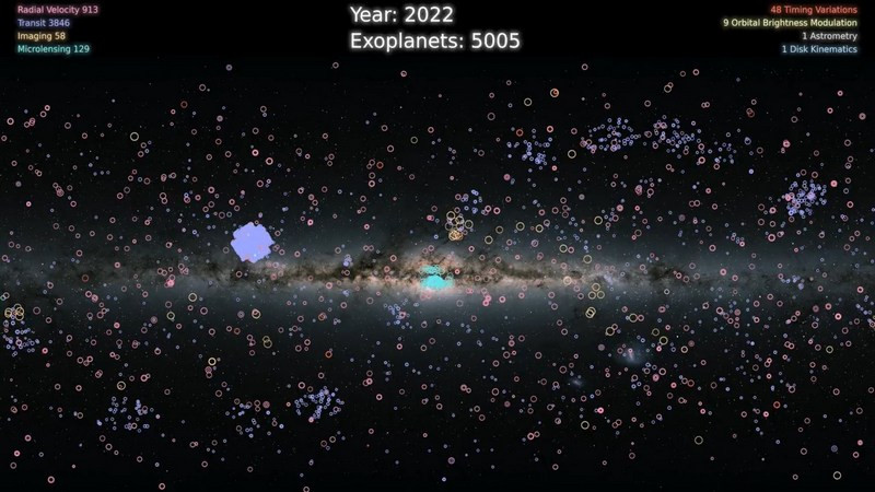 La NASA confirma el descubrimiento de más de 5,000 exoplanetas en el universo y contando  