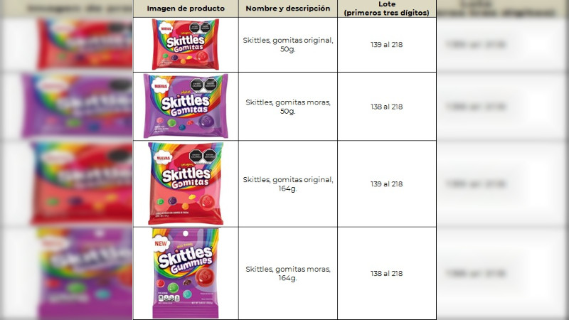 Cofepris retira del mercado varias presentaciones de Skittles y Salvavidas