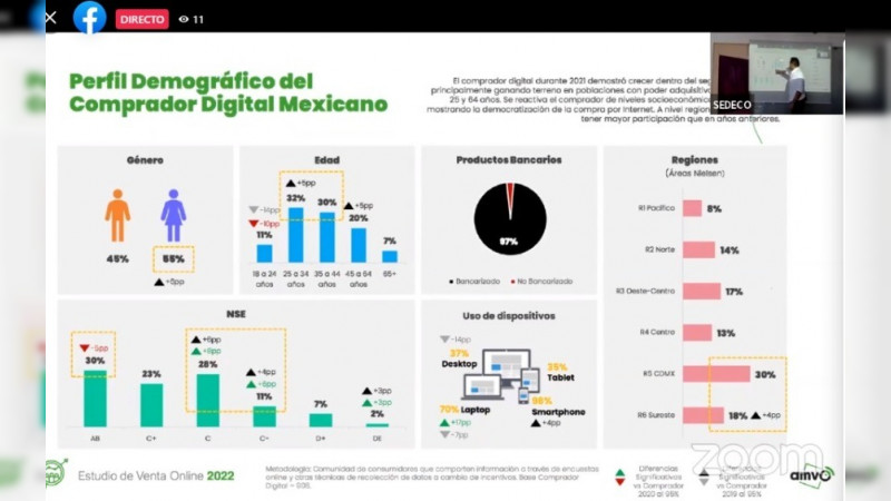 Capacita Sedeco a MiPyMEs para aprovechar ventajas del comercio en línea