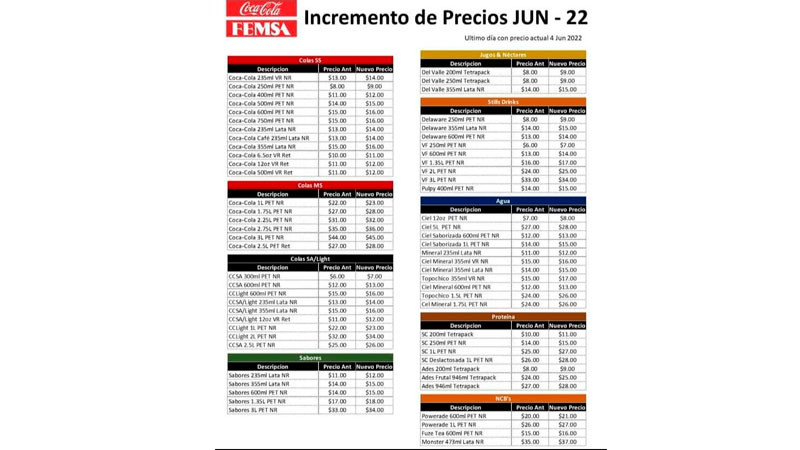 Coca-Cola Femsa subirá precios de refrescos, jugos y otras bebidas a partir del 5 de junio