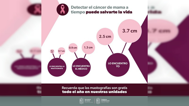 Reactiva SSM, operatividad del mastógrafo del Hospital General de Zitácuaro 