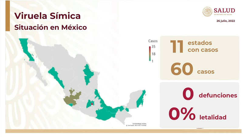 México tiene 60 casos de viruela del mono, confirma López-Gatell