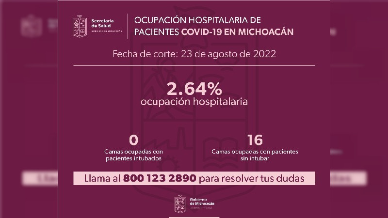 Continúan a la baja hospitalizaciones por infecciones respiratorias y Covid-19 