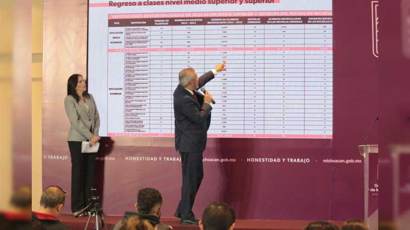 Sólo 16 de 125 planteles del Cobaem están cerrados por cuestiones sindicales: Bedolla 