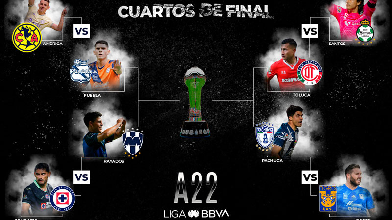 Revelan fechas y horarios de Cuartos de Final del Apertura 2022 de la Liga MX