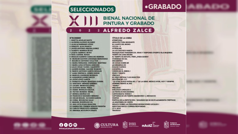 Publica Secum resultados de la Bienal Nacional de Pintura y Grabado 2022